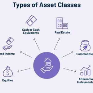 Asset Planning & Accumulation